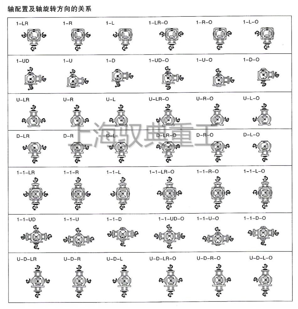 T系列轉向箱軸配置