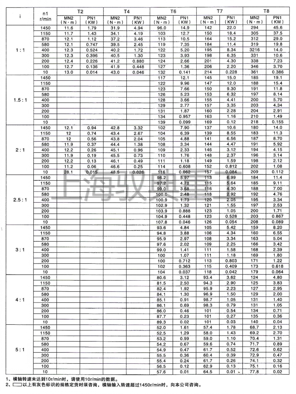 轉向箱怎么選型