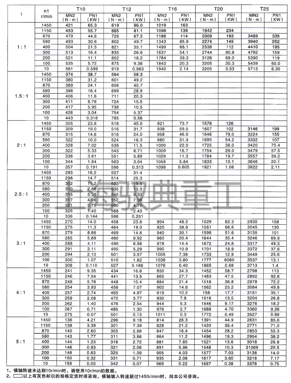 T系列轉向箱怎么選型