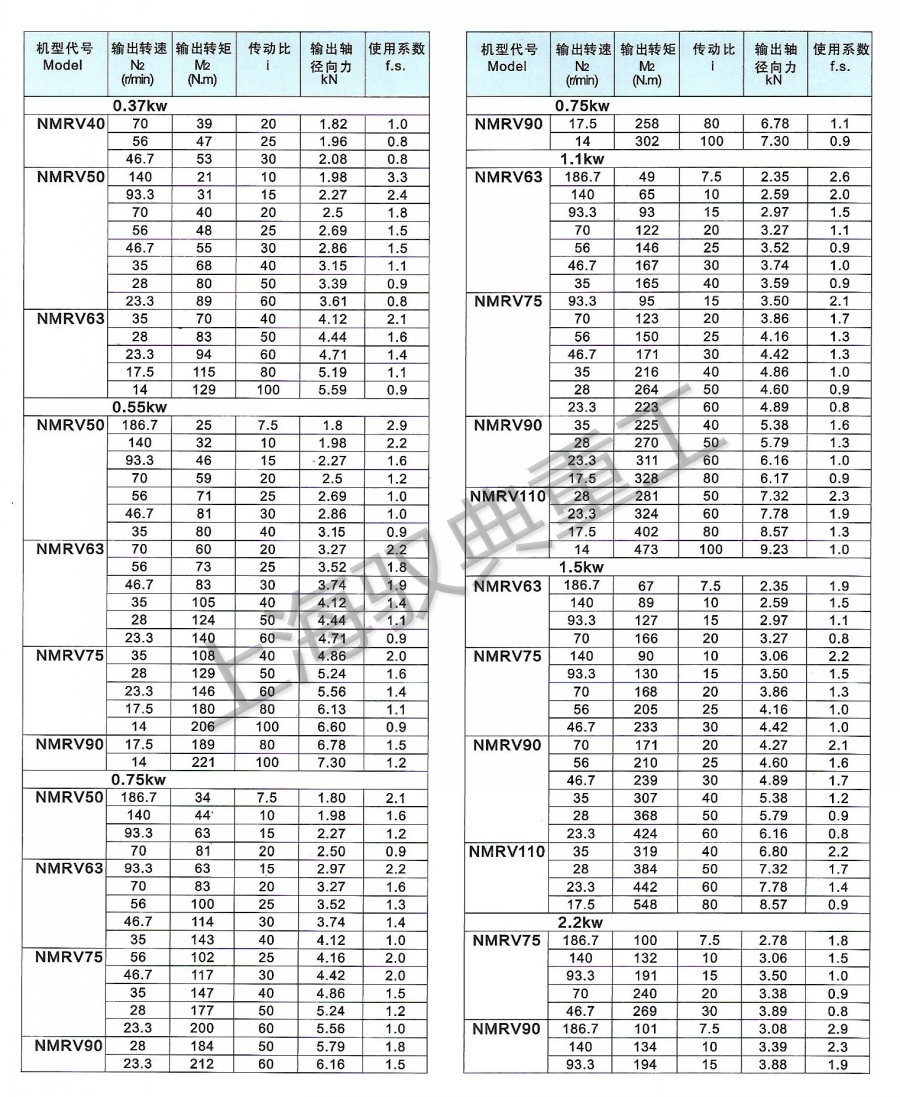 NMRV減速機選型