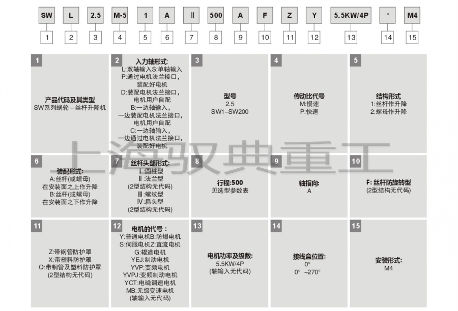 SWL（QWL）絲桿升降機(jī)型號含義